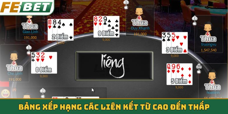 Bảng xếp hạng các liên kết từ cao đến thấp